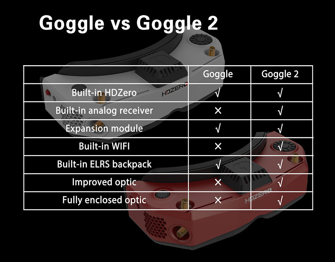 HDZero Goggle 2 – Ultra-Low Latency HD FPV Goggle with Analog & ELRS Backpack