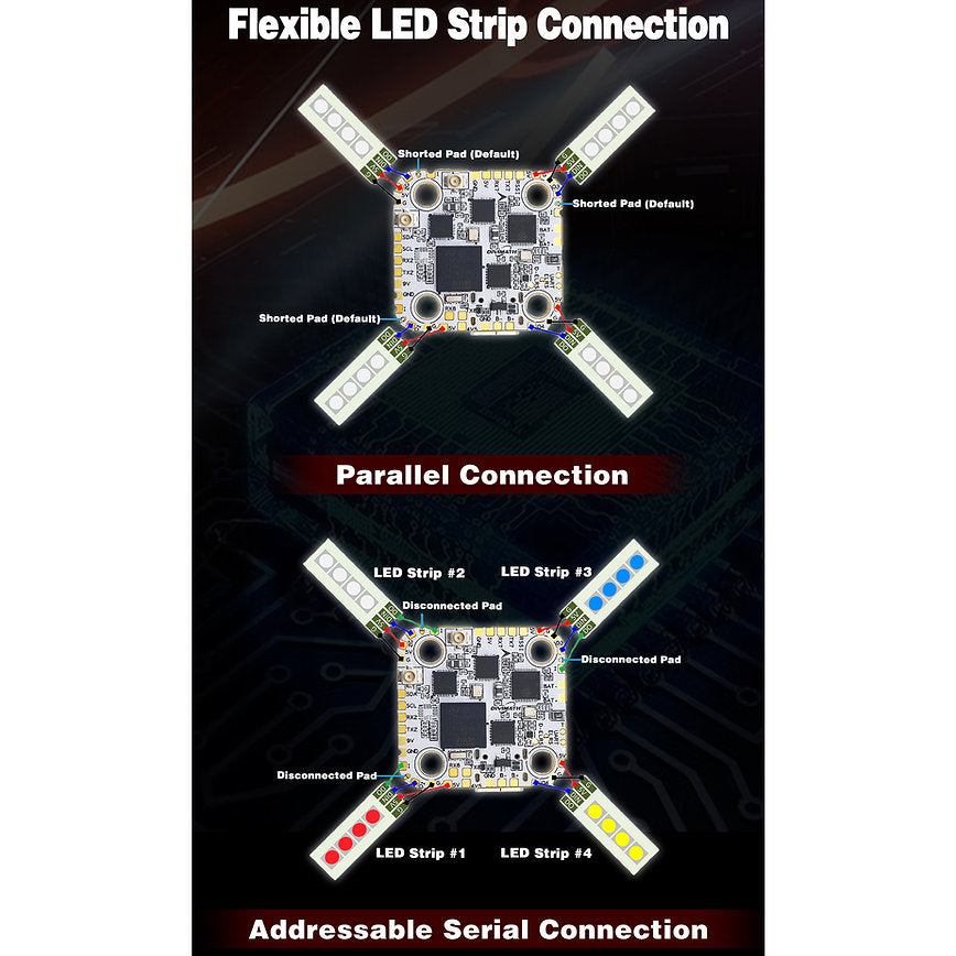 HDZero Halo Mini Flight Controller – H7 with Integrated Gemini ELRS
