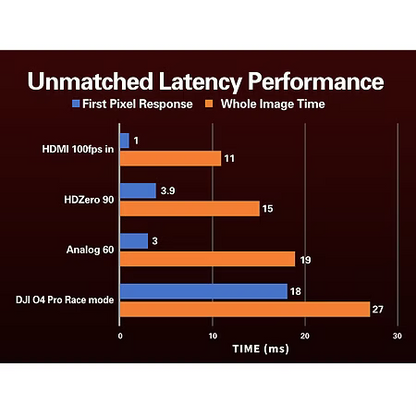 HDZero BoxPro+ FPV Goggles – Dual Digital & Analog, WiFi Streaming + ELRS Integration
