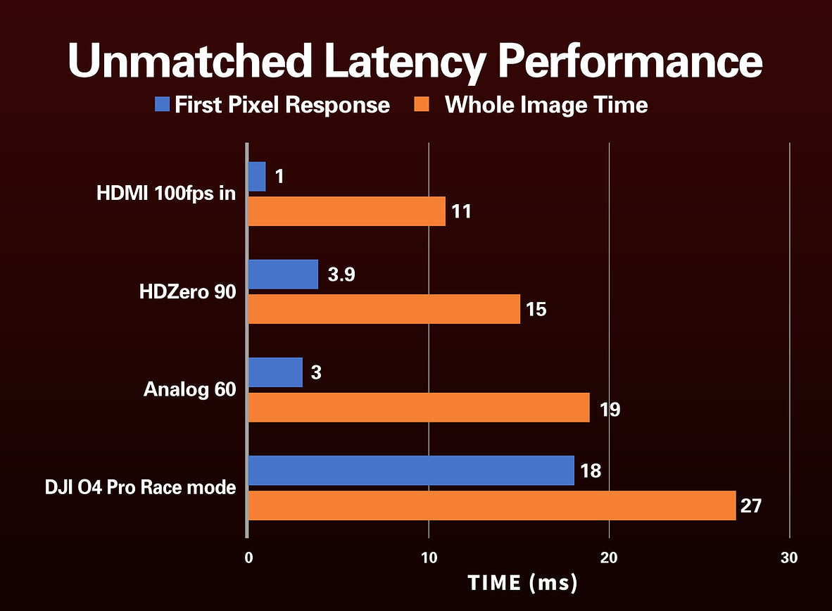HDZero Goggle 2 – Ultra-Low Latency HD FPV Goggle with Analog & ELRS Backpack